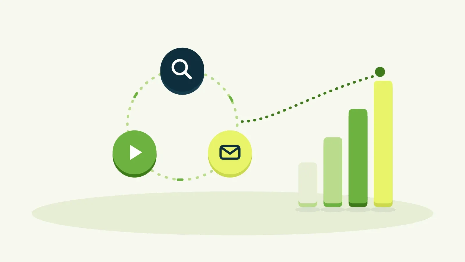 Illustratie: drie marketingkanalen in een kringloop die zorgt voor groei.