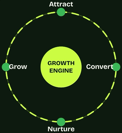 Wisefrog Digital Marketing Engine
